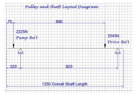 75
2225N
Pump Belt
220
Pulley and Shaft Layout Diagram
890
KB
920
1250 Overall Shaft Length
2545N
Drive Belt
A