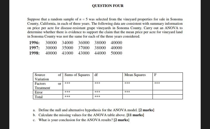 QUESTION FOUR
Suppose that a random sample of n = 5 was selected from the vineyard properties for sale in Sonoma
County, California, in each of three years. The following data are consistent with summary information
on price per acre for disease-resistant grape vineyards in Sonoma County. Carry out an ANOVA to
determine whether there is evidence to support the claim that the mean price per acre for vineyard land
in Sonoma County was not the same for each of the three years considered.
1996: 30000 34000 36000 38000 40000
1997: 30000 35000 37000 38000 40000
1998: 40000 41000 43000 44000 50000
Source
Variation
of Sums of Squares df
Mean Squares
F
Factors
Treatment
or
****
***
******
Error
Total
***
***
***
***
***
a. Define the null and alternative hypothesis for the ANOVA model. [2 marks]
b. Calculate the missing values for the ANOVA table above. [11 marks]
c. What is your conclusion for the ANOVA results? [2 marks]