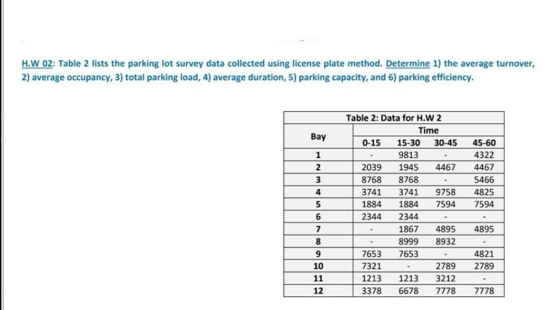 H.W 02: Table 2 lists the parking lot survey data collected using license plate method. Determine 1) the average turnover,
2) average occupancy, 3) total parking load, 4) average duration, 5) parking capacity, and 6) parking efficiency.
Bay
1
2
3
4
5
6
7
8
9
10
11
12
Table 2: Data for H.W 2
Time
0-15 15-30 30-45
9813
1945 4467
2039
8768 8768
3741 3741
1884 1884
2344 2344
9758
7594
1867 4895
8999
8932
7653
-
45-60
4322
4467
5466
4825
7594
4895
7653
7321
2789
1213 1213
3212
3378 6678 7778 7778
4821
2789