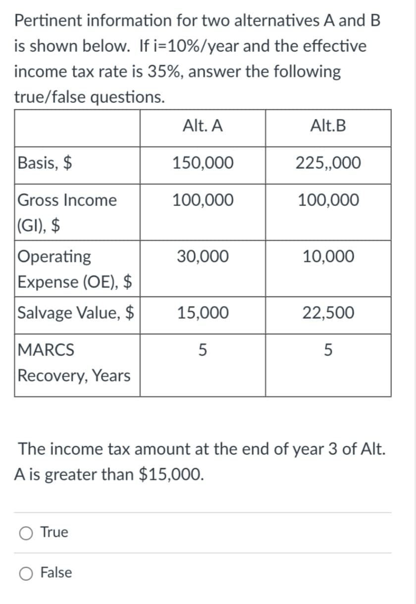 Pertinent information for two alternatives A and B
is shown below. If i=10% / year and the effective
income tax rate is 35%, answer the following
true/false questions.
Basis, $
Gross Income
(GI), $
Operating
Expense (OE), $
Salvage Value, $
MARCS
Recovery, Years
True
Alt. A
O False
150,000
100,000
30,000
15,000
5
Alt.B
225,,000
100,000
10,000
The income tax amount at the end of year 3 of Alt.
A is greater than $15,000.
22,500
5