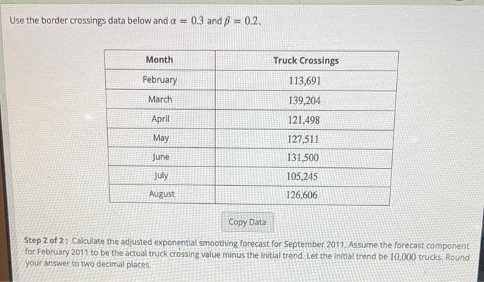 Use the border crossings data below and a = = 0.3 and ẞ = 0.2.
Truck Crossings
Month
February
113,691
March
139,204
April
121,498
May
127,511
June
131,500
July
105,245
August
126,606
Copy Data
Step 2 of 2: Calculate the adjusted exponential smoothing forecast for September 2011. Assume the forecast component
for February 2011 to be the actual truck crossing value minus the initial trend. Let the initial trend be 10,000 trucks. Round
your answer to two decimal places.