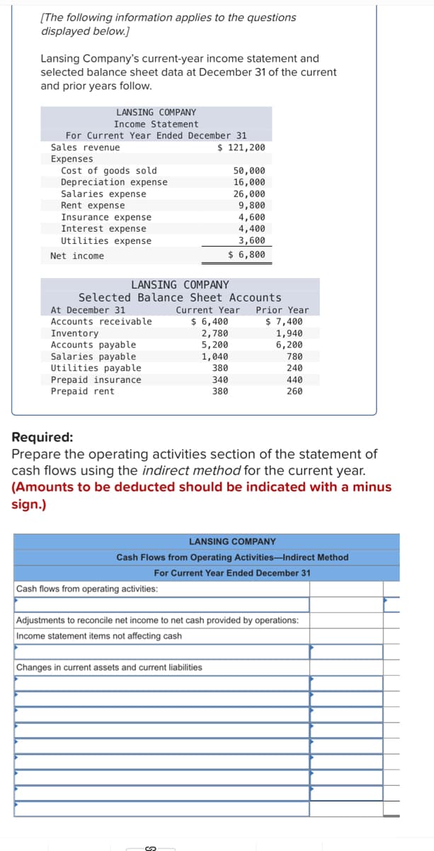 [The following information applies to the questions
displayed below.]
Lansing Company's current-year income statement and
selected balance sheet data at December 31 of the current
and prior years follow.
LANSING COMPANY
Income Statement
For Current Year Ended December 31
Sales revenue
$ 121,200
Expenses
Cost of goods sold
Depreciation expense
Salaries expense
Rent expense
Insurance expense
Interest expense
Utilities expense
Net income
At December 31
Accounts receivable
LANSING COMPANY
Selected Balance Sheet Accounts
Inventory
Accounts payable
Salaries payable
Utilities payable
Prepaid insurance
Prepaid rent
Cash flows from operating activities:
50,000
16,000
26,000
9,800
4,600
4,400
3,600
$ 6,800
Current Year
$ 6,400
2,780
5,200
1,040
380
340
380
c?
Changes in current assets and current liabilities
Prior Year
$ 7,400
Required:
Prepare the operating activities section of the statement of
cash flows using the indirect method for the current year.
(Amounts to be deducted should be indicated with a minus
sign.)
1,940
6,200
LANSING COMPANY
Cash Flows from Operating Activities-Indirect Method
For Current Year Ended December 31
780
240
440
260
Adjustments to reconcile net income to net cash provided by operations:
Income statement items not affecting cash