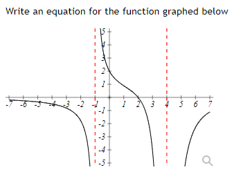 Write an equation for the function graphed below
1
234
5 6 7
Q