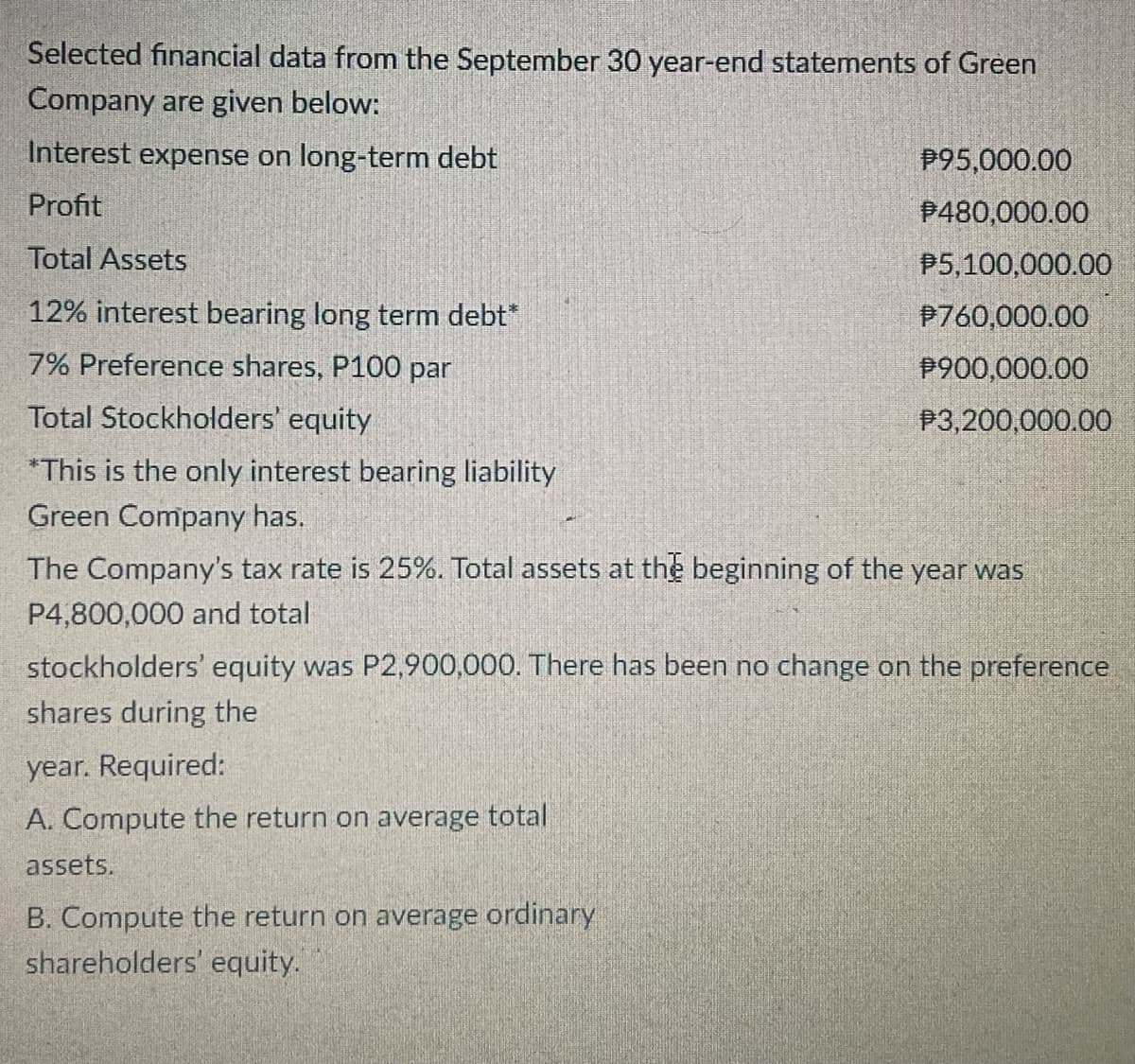 Selected financial data from the September 30 year-end statements of Green
Company are given below:
Interest expense on long-term debt
P95,000.00
Profit
P480,000.00
Total Assets
P5,100,000.00
12% interest bearing long term debt*
P760,000.00
7% Preference shares, P100 par
P900,000.00
Total Stockholders' equity
P3,200,000.00
*This is the only interest bearing liability
Green Company has.
The Company's tax rate is 25%. Total assets at the beginning of the year was
P4,800,000 and total
stockholders' equity was P2,900,000. There has been no change on the preference
shares during the
year. Required:
A. Compute the return on average total
assets.
B. Compute the return on average ordinary
shareholders' equity.
