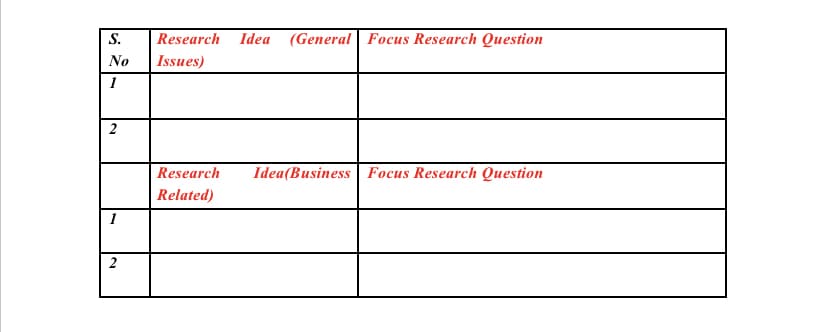 S.
Research
Idea (General | Focus Research Question
No
Issues)
1
2
Research
Idea(Business| Focus Research Question
Related)
1
2
