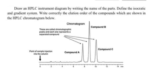 Draw an HPLC instrument diagram by writing the name of the parts. Define the isocratic
and gradient system. Write correctly the elution order of the compounds which are shown in
the HPLC chromatogram below.
Chromatogram
Compound B
These are called chromatographic
peaks and each one represents a
separated compound
Compound C
Point of sample injection
into the column
Compound A
