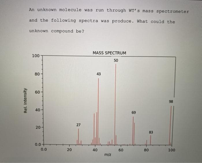 An unknown molecule was run through WT's mass spectrometer
and the following spectra was produce. What could the
unknown compound be?
MASS SPECTRUM
100
50
80-
43
60
98
40
27
20-
83
0.0
0.0
20
40
60
80
100
m/z
Rel. Intensity
