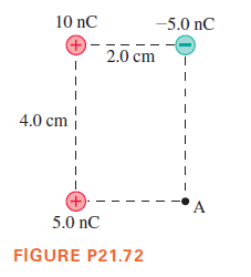 10 nC
-5.0 nC
(+)
2.0 cm
4.0 cm
A
5.0 nC
FIGURE P21.72

