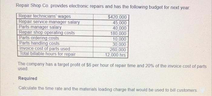 Repair Shop Co. provides electronic repairs and has the following budget for next year:
Repair technicians' wages
Repair service manager salary
Parts manager salary
Repair shop operating costs
Parts ordering costs
Parts handling costs
Invoice cost of parts used
Total billable hours for repair
$420,000
45,000
40,000
180,000
10,000
30,000
260,000
12,000 hrs
The company has a target profit of $6 per hour of repair time and 20% of the invoice cost of parts
used.
Required
Calculate the time rate and the materials loading charge that would be used to bill customers.

