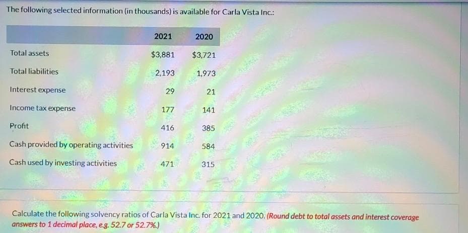 The following selected information (in thousands) is available for Carla Vista Inc.:
2021
2020
Total assets
$3,881
$3,721
Total liabilities
2,193
1,973
Interest expense
29
21
Income tax expense
177
141
Profit
416
385
Cash provided by operating activities
914
584
Cash used by investing activities
471
315
Calculate the following solvency ratios of Carla Vista Inc. for 2021 and 2020. (Round debt to total assets and interest coverage
answers to 1 decimal place, eg. 52.7 or 52.7%.)
