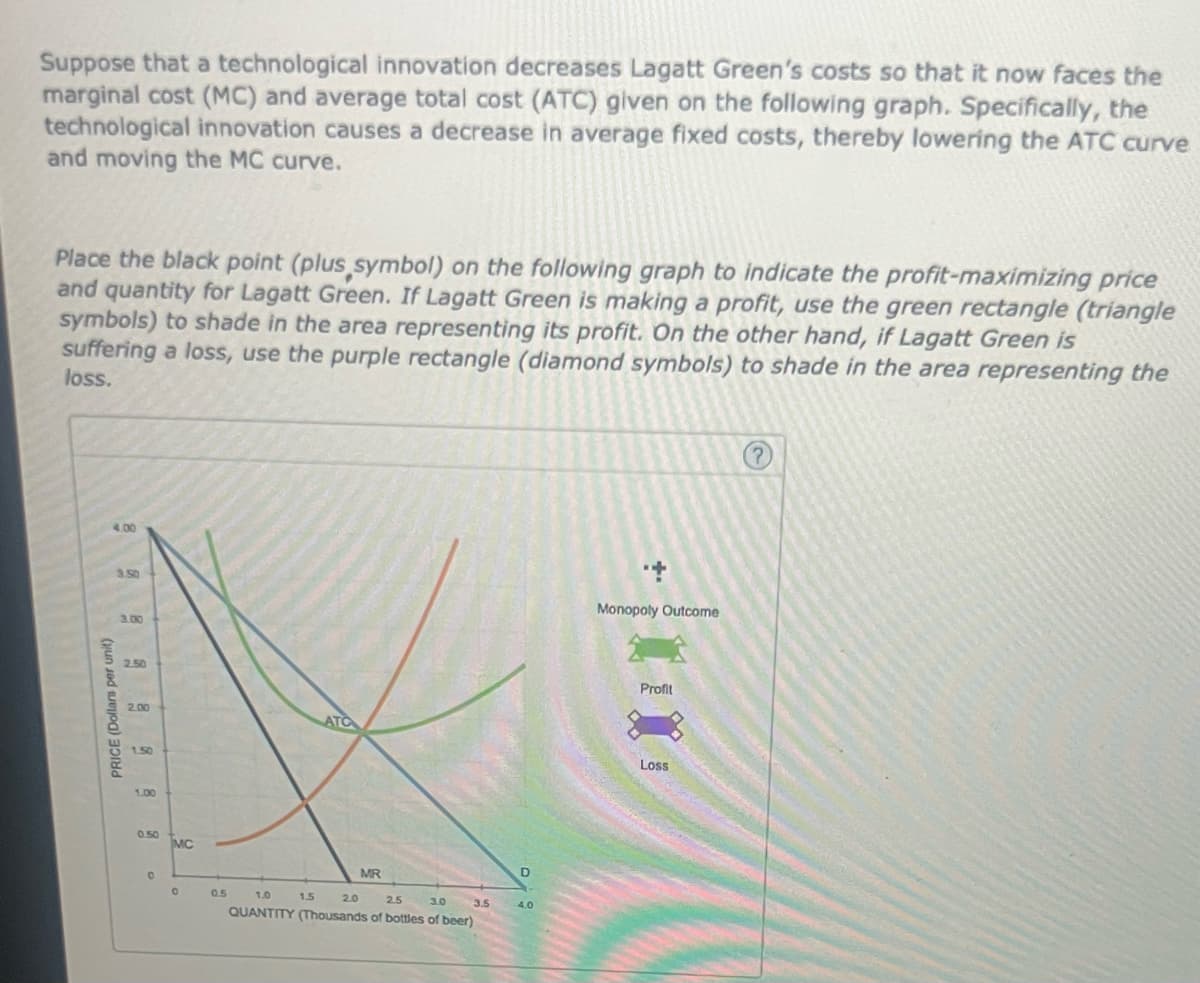 Suppose that a technological innovation decreases Lagatt Green's costs so that it now faces the
marginal cost (MC) and average total cost (ATC) given on the following graph. Specifically, the
technological innovation causes a decrease in average fixed costs, thereby lowering the ATC curve
and moving the MC curve.
Place the black point (plus symbol) on the following graph to indicate the profit-maximizing price
and quantity for Lagatt Green. If Lagatt Green is making a profit, use the green rectangle (triangle
symbols) to shade in the area representing its profit. On the other hand, if Lagatt Green is
suffering a loss, use the purple rectangle (diamond symbols) to shade in the area representing the
loss.
4.00
PRICE (Dollars per unit)
3.50
3.00
2.50
2.00
1.50
1.00
0.50
0
MC
0
0.5
ATO
1.5
MR
1.0
2.0
2.5
3.0
QUANTITY (Thousands of bottles of beer)
3.5
4.0
+
Monopoly Outcome
Profit
Loss