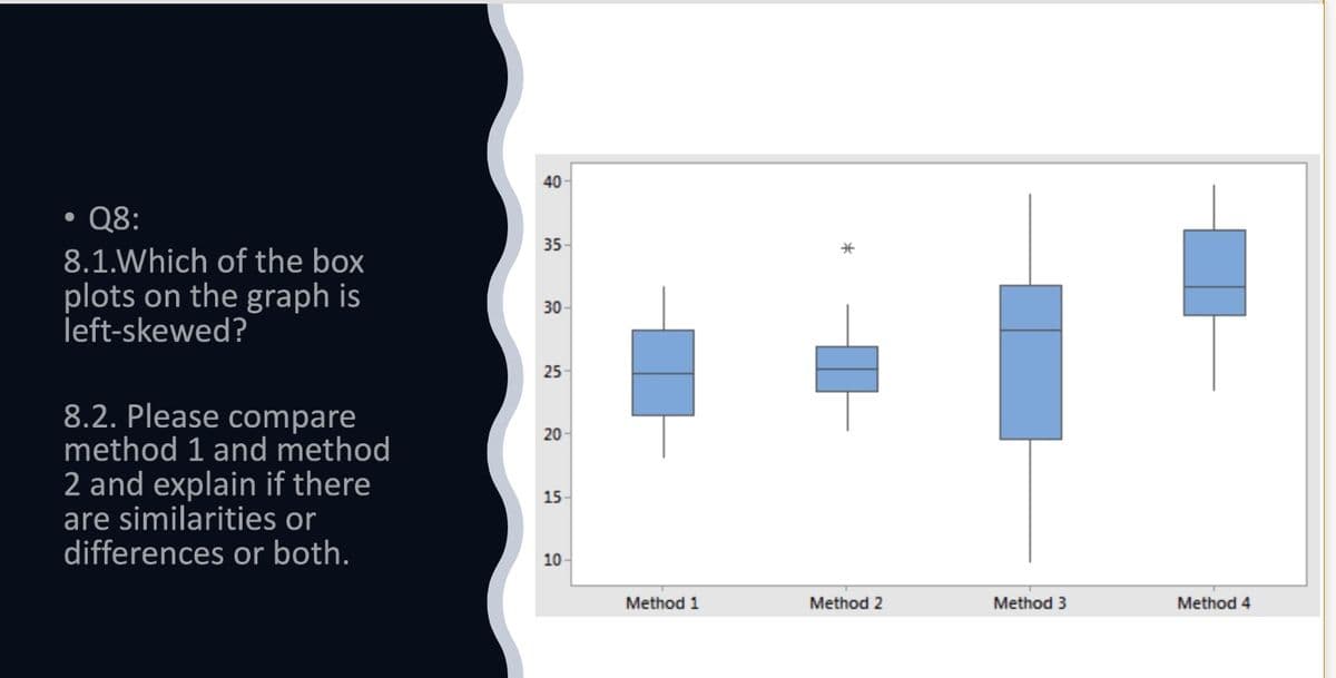 Q8:
8.1. Which of the box
plots on the graph is
left-skewed?
●
8.2. Please compare
method 1 and method
2 and explain if there
are similarities or
differences or both.
40
35-
30-
25-
20-
15
10-
Method 1
#
Method 2
Method 3
Method 4