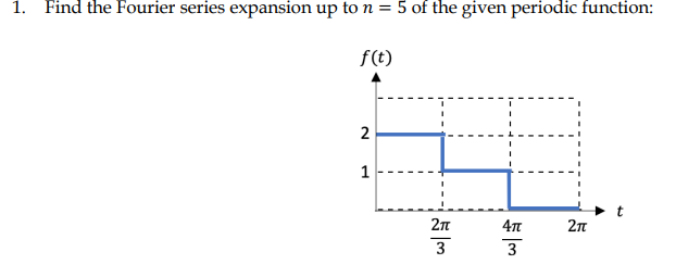1. Find the Fourier series expansion up to n = 5 of the given periodic function:
f(t)
2
1
2n
2n
3
3

