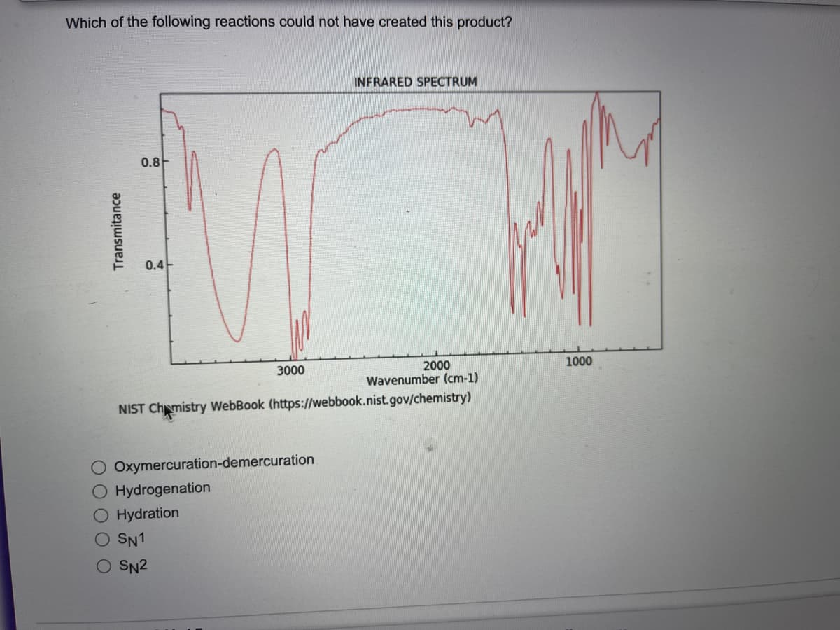 Which of the following reactions could not have created this product?
INFRARED SPECTRUM
0.8
0.4
1000
2000
Wavenumber (cm-1)
3000
NIST Chmistry WebBook (https://webbook.nist.gov/chemistry)
Oxymercuration-demercuration
O Hydrogenation
Hydration
O SN1
O SN2
Transmitance
