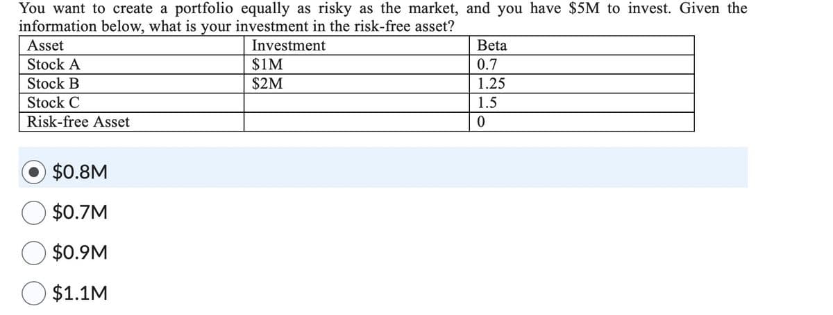You want to create a portfolio equally as risky as the market, and you have $5M to invest. Given the
information below, what is your investment in the risk-free asset?
Asset
Stock A
Stock B
Stock C
Risk-free Asset
$0.8M
$0.7M
$0.9M
$1.1M
Investment
$1M
$2M
Beta
0.7
1.25
1.5