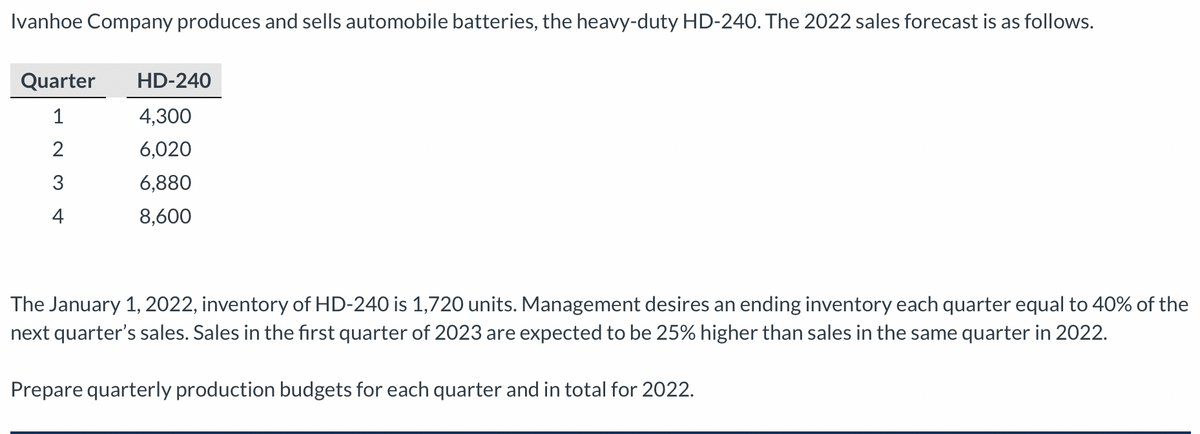 Ivanhoe Company produces and sells automobile batteries, the heavy-duty HD-240. The 2022 sales forecast is as follows.
Quarter HD-240
1
4,300
2
6,020
3
4
6,880
8,600
The January 1, 2022, inventory of HD-240 is 1,720 units. Management desires an ending inventory each quarter equal to 40% of the
next quarter's sales. Sales in the first quarter of 2023 are expected to be 25% higher than sales in the same quarter in 2022.
Prepare quarterly production budgets for each quarter and in total for 2022.