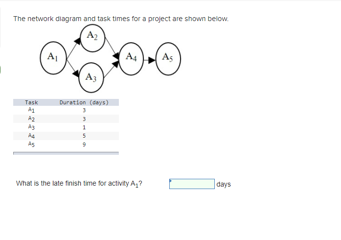 The network diagram and task times for a project are shown below.
AI
A4
A A5
A3
Task
Duration (days)
3
A1
3
A2
A3
1
A4
A5
days
What is the late finish time for activity A,?

