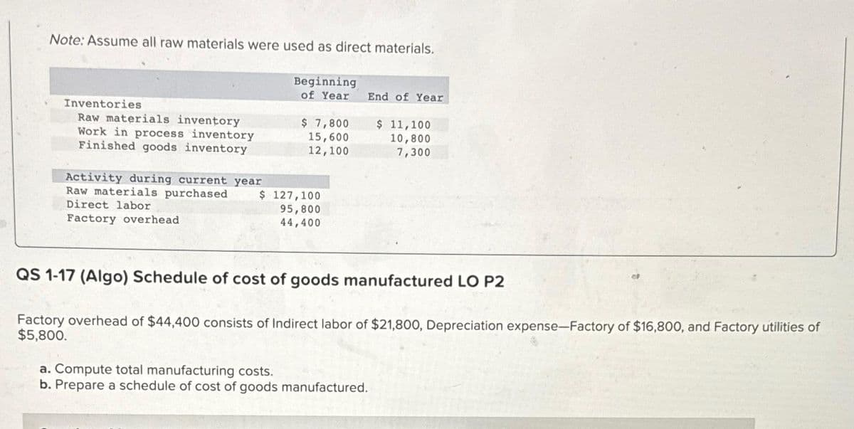 Note: Assume all raw materials were used as direct materials.
Inventories
Raw materials inventory
Work in process inventory
Finished goods inventory
Activity during current year
Raw materials purchased
Direct labor
$
Factory overhead
Beginning
of Year
$ 7,800
15,600
12,100
127,100
95,800
44,400
End of Year
$ 11,100
10,800
7,300
QS 1-17 (Algo) Schedule of cost of goods manufactured LO P2
Factory overhead of $44,400 consists of Indirect labor of $21,800, Depreciation expense-Factory of $16,800, and Factory utilities of
$5,800.
a. Compute total manufacturing costs.
b. Prepare a schedule of cost of goods manufactured.