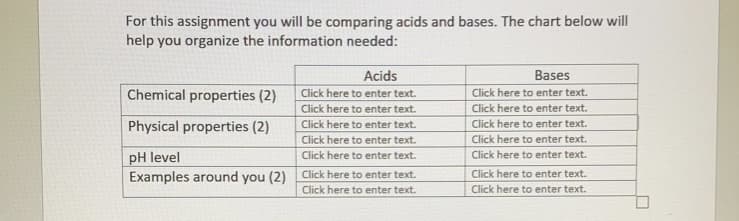 For this assignment you will be comparing acids and bases. The chart below will
help you organize the information needed:
Bases
Chemical properties (2)
Acids
Click here to enter text.
Click here to enter text.
Click here to enter text.
Click here to enter text.
Click here to enter text.
Physical properties (2)
Click here to enter text.
Click here to enter text.
Click here to enter text.
Click here to enter text.
Click here to enter text.
pH level
Examples around you (2) Click here to enter text.
Click here to enter text.
Click here to enter text.
Click here to enter text.