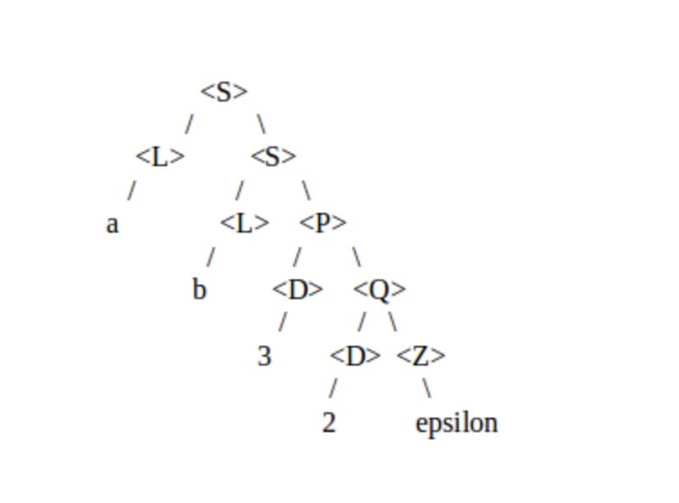 <L>
a
<L> <P>
b
<D> <Q>
3
<D> <Z>
2
epsilon
