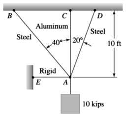 B
D
Aluminum
Steel
Steel
4020°%
10 ft
Rigid
E
A
10 kips
