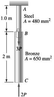 A
Steel
1.0 m
A = 480 mm?
B
3P
Bronze
2 m
A = 650 mm?
C
|2P
