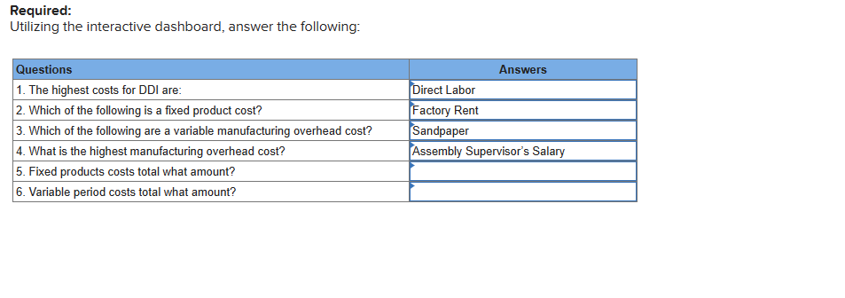 Required:
Utilizing the interactive dashboard, answer the following:
Questions
1. The highest costs for DDI are:
2. Which of the following is a fixed product cost?
3. Which of the following are a variable manufacturing overhead cost?
4. What is the highest manufacturing overhead cost?
5. Fixed products costs total what amount?
6. Variable period costs total what amount?
Answers
Direct Labor
Factory Rent
Sandpaper
Assembly Supervisor's Salary