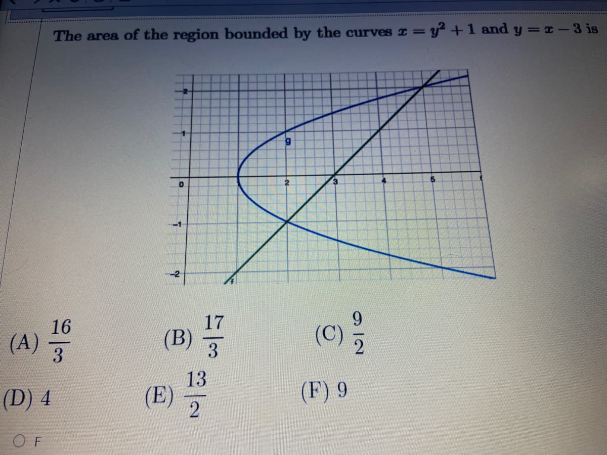 The area of the region bounded by the curves r=y²+1 and y =x-3 is
%3D
-1
-2
17
16
(A)
(B)
3
(C)
3
13
(E)
(F) 9
(D) 4
O F
