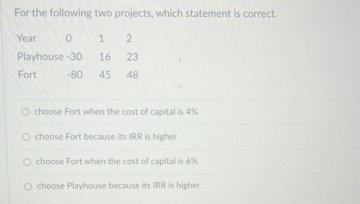 For the following two projects, which statement is correct.
Year
0
1
2
Playhouse -30
16
23
Fort
-80 45
48
O choose Fort when the cost of capital is 4%
O choose Fort because its IRR is higher
choose Fort when the cost of capital is 6%
O choose Playhouse because its IRR is higher