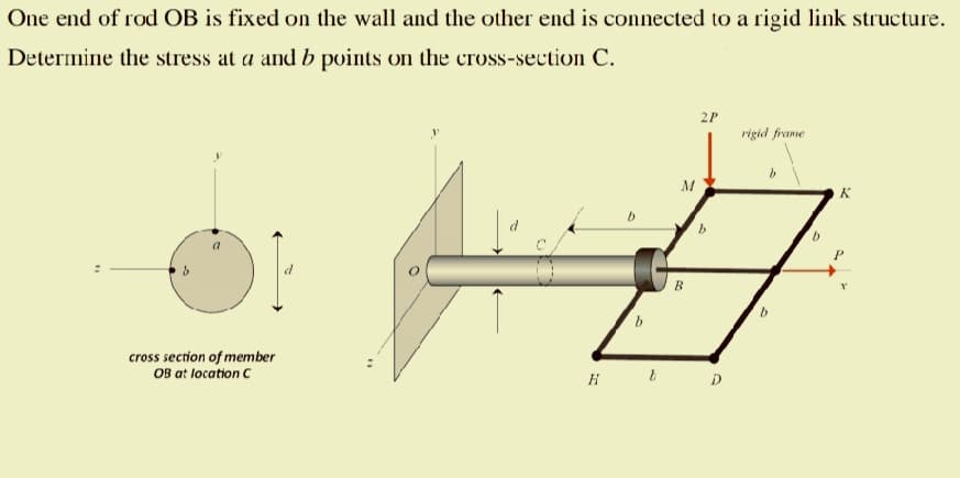 One end of rod OB is fixed on the wall and the other end is connected to a rigid link structure.
Determine the stress at a and b points on the cross-section C.
2P
rigid frame
DE
cross section of member
OB at location C
H
b
b
M
B
b
b
K
P
Y