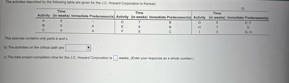 The activities described by the following table are given for the J.C. Howard Corporation in Kansas:
Time
Time
Time
Activity (in weeks) Immediate Predecessor(s) Activity (in weeks) Immediate Predecessor(s) Activity (in weeks) Immediate Predecessor(s)
A
8
D
G
B
6
E
C
4
F
A
This exercise contains only parts b and c.
b) The activities on the critical path are
c) The total project completion time for the J.C. Howard Corporation is
7
6
5
B
B
C
weeks. (Enter your response as a whole number.)
H
I
5
7
3
E, F
D
G, H