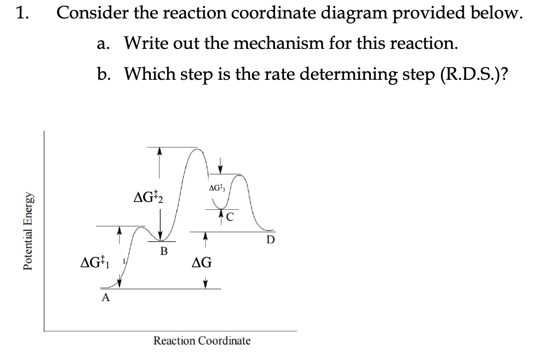 Consider the reaction coordinate diagram provided below.
a. Write out the mechanism for this reaction.
b. Which step is the rate determining step (R.D.S.)?
AG'3
AG*2
D
В
AG*1
AG
A
Reaction Coordinate
1.
Potential Energy
