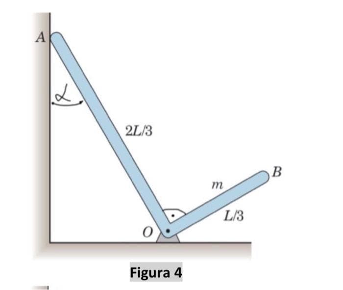 A
2L/3
Figura 4
m
L/3
B