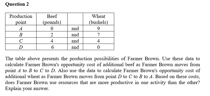 Question 2
TITHT
Production
Вeef
Wheat
point
(pounds)
(bushels)
A
and
B
and
7
C
4
and
4
D
and
The table above presents the production possibilities of Farmer Brown. Use these data to
calculate Farmer Brown's opportunity cost of additional beef as Farmer Brown moves from
point A to B to C to D. Also use the data to calculate Farmer Brown's opportunity cost of
additional wheat as Farmer Brown moves from point D to C to B to A. Based on these costs,
does Farmer Brown use resources that are more productive in one activity than the other?
Explain your answer.
