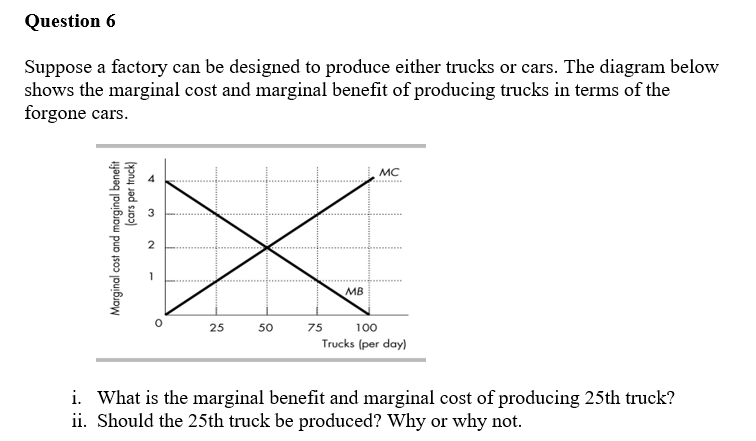 Question 6
Suppose a factory can be designed to produce either trucks or cars. The diagram below
shows the marginal cost and marginal benefit of producing trucks in terms of the
forgone cars.
MC
4
3
2
MB
25
50
75
100
Trucks (per day)
i. What is the marginal benefit and marginal cost of producing 25th truck?
ii. Should the 25th truck be produced? Why or why not.
Marginal cost and marginal benefit
(cars per truck)
