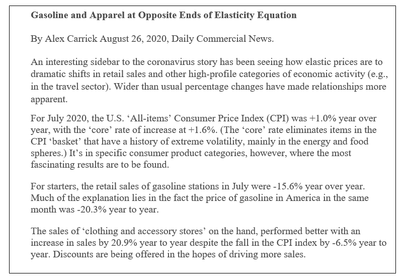 Gasoline and Apparel at Opposite Ends of Elasticity Equation
By Alex Carrick August 26, 2020, Daily Commercial News.
An interesting sidebar to the coronavirus story has been seeing how elastic prices are to
dramatic shifts in retail sales and other high-profile categories of economic activity (e.g.,
in the travel sector). Wider than usual percentage changes have made relationships more
apparent.
For July 2020, the U.S. 'All-items' Consumer Price Index (CPI) was +1.0% year over
year, with the 'core' rate of increase at +1.6%. (The 'core' rate eliminates items in the
CPI 'basket' that have a history of extreme volatility, mainly in the energy and food
spheres.) It's in specific consumer product categories, however, where the most
fascinating results are to be found.
For starters, the retail sales of gasoline stations in July were -15.6% year over year.
Much of the explanation lies in the fact the price of gasoline in America in the same
month was -20.3% year to year.
The sales of 'clothing and accessory stores' on the hand, performed better with an
increase in sales by 20.9% year to year despite the fall in the CPI index by -6.5% year to
year. Discounts are being offered in the hopes of driving more sales.