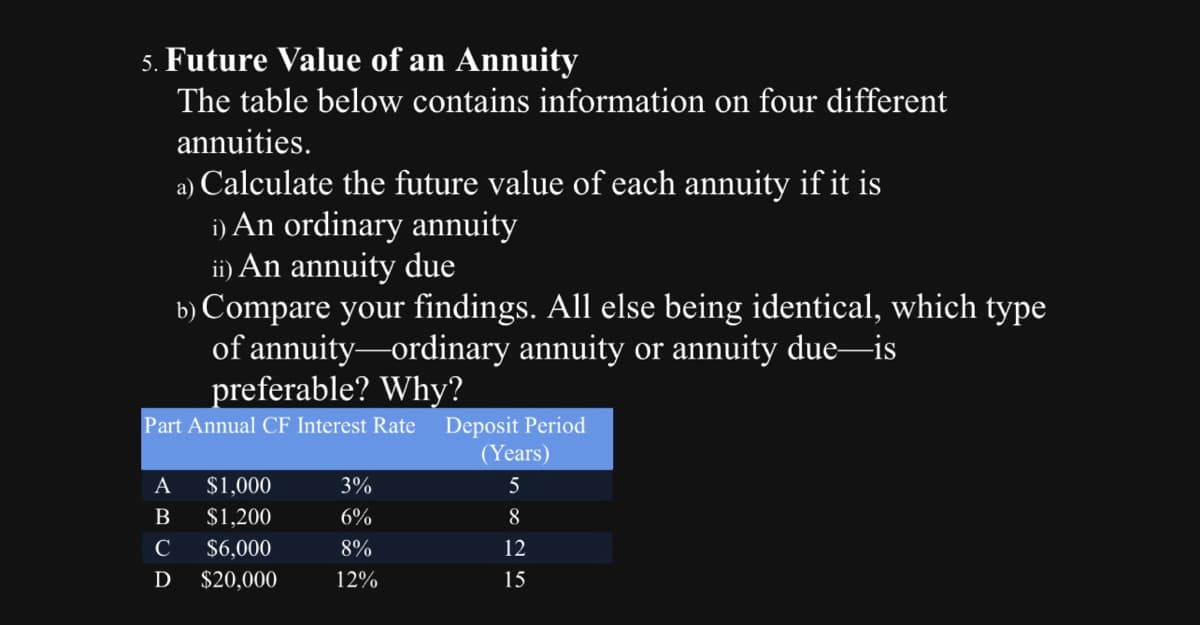 5. Future Value of an Annuity
The table below contains information on four different
annuities.
a) Calculate the future value of each annuity if it is
i) An ordinary annuity
ii) An annuity due
b) Compare your findings. All else being identical, which type
of annuity-ordinary annuity or annuity due—is
preferable? Why?
Part Annual CF Interest Rate Deposit Period
(Years)
A $1,000
B $1,200
C $6,000
D $20,000
3%
6%
8%
12%
5825
12
15