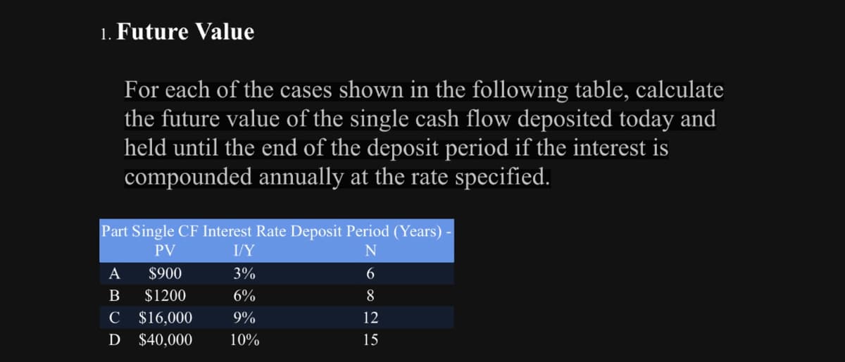1. Future Value
For each of the cases shown in the following table, calculate
the future value of the single cash flow deposited today and
held until the end of the deposit period if the interest is
compounded annually at the rate specified.
Part Single CF Interest Rate Deposit Period (Years)
PV
I/Y
N
A
$900
3%
B
$1200
6%
C $16,000
9%
D $40,000
10%
6
8
12
15