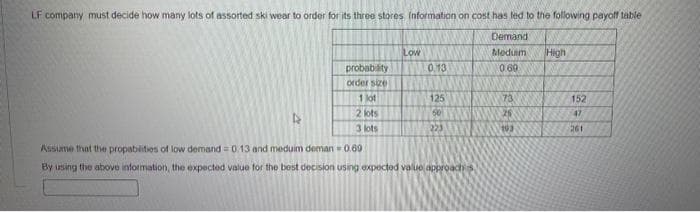 LF company must decide how many lots of assorted ski wear to order for its three stores information on cost has led to the following payoff table
Demand
Medum
0.60
probability
order size
1 lot
2 lots
3 lots
Low
0.13
125
50
223
Assume that the propabilities of low demand= 0.13 and meduim deman=0.60
By using the above information, the expected value for the best decision using expected value approachi
WWWX
73
103
High
152
47
261