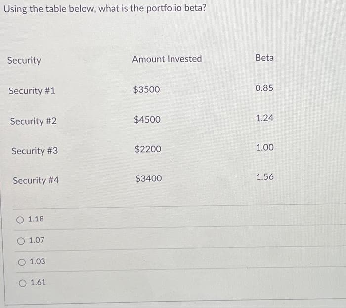 Using the table below, what is the portfolio beta?
Security
Security #1
Security #2
Security #3
Security #4
O 1.18
O 1.07
O 1.03
O 1.61
Amount Invested
$3500
$4500
$2200
$3400
Beta
0.85
1.24
1.00
1.56