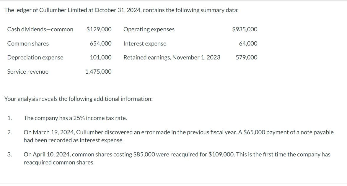 The ledger of Cullumber Limited at October 31, 2024, contains the following summary data:
Cash dividends-common
Common shares
Depreciation expense
Service revenue
1.
2.
$129,000
3.
654,000
101,000
1,475,000
Operating expenses
Your analysis reveals the following additional information:
Interest expense
Retained earnings, November 1, 2023
$935,000
64,000
579,000
The company has a 25% income tax rate.
On March 19, 2024, Cullumber discovered an error made in the previous fiscal year. A $65,000 payment of a note payable
had been recorded as interest expense.
On April 10, 2024, common shares costing $85,000 were reacquired for $109,000. This is the first time the company has
reacquired common shares.