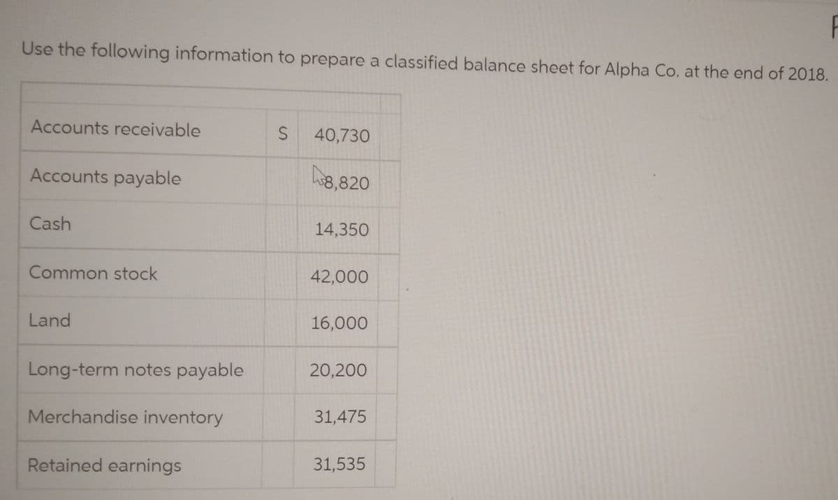 Use the following information to prepare a classified balance sheet for Alpha Co. at the end of 2018.
Accounts receivable
Accounts payable
Cash
Common stock
Land
Long-term notes payable
Merchandise inventory
Retained earnings
S 40,730
8,820
14,350
42,000
16,000
20,200
31,475
31,535