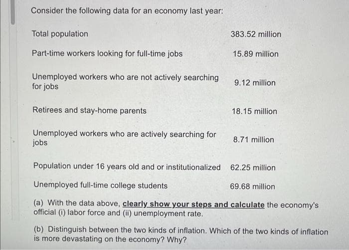 Consider the following data for an economy last year:
Total population
383.52 million
Part-time workers looking for full-time jobs
15.89 million
Unemployed workers who are not actively searching
for jobs
9.12 million
Retirees and stay-home parents
18.15 million
Unemployed workers who are actively searching for
jobs
8.71 million
Population under 16 years old and or institutionalized 62.25 million
Unemployed full-time college students
69.68 million
(a) With the data above, clearly show your steps and calculate the economy's
official (i) labor force and (ii) unemployment rate.
(b) Distinguish between the two kinds of inflation. Which of the two kinds of inflation
is more devastating on the economy? Why?
