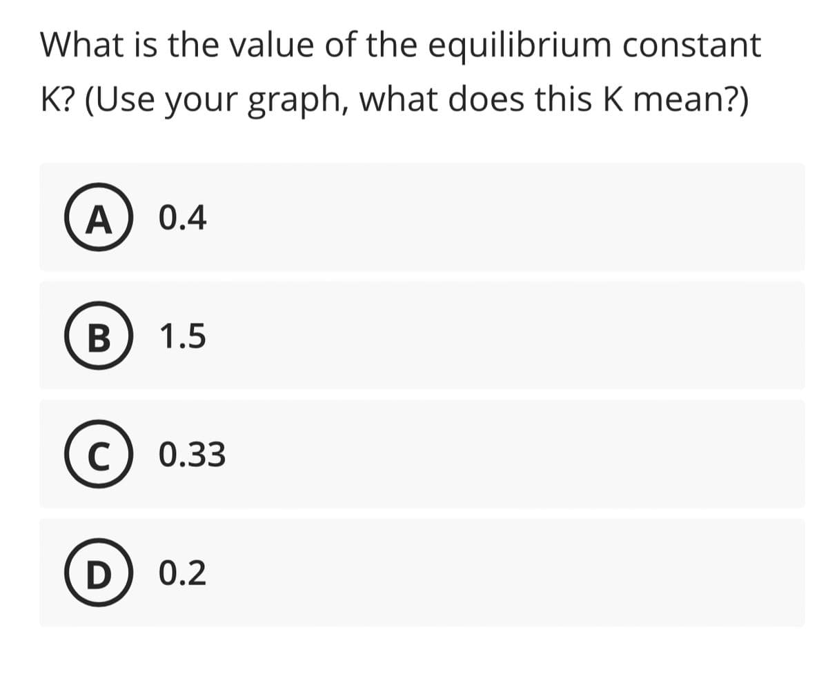 What is the value of the equilibrium constant
K? (Use your graph, what does this K mean?)
A 0.4
B
1.5
C) 0.33
с
D 0.2