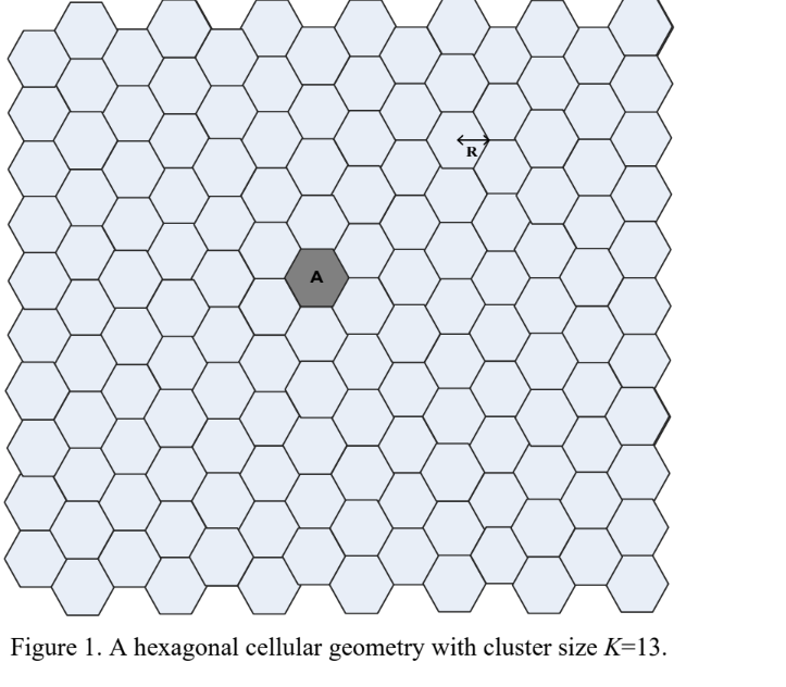 A
Figure 1. A hexagonal cellular geometry with cluster size K=13.