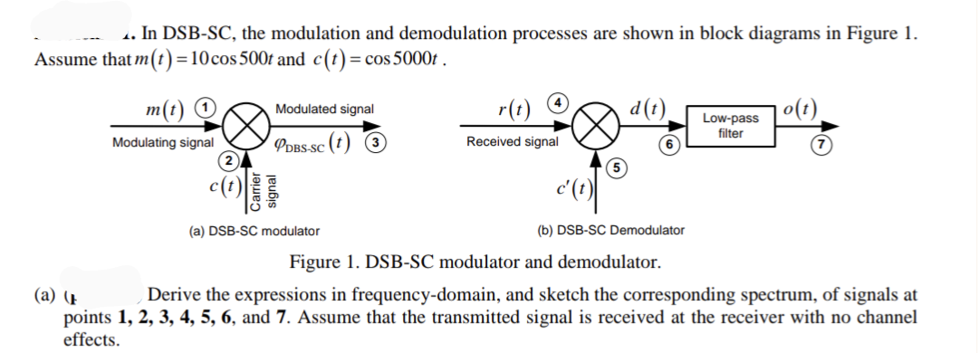 . In DSB-SC, the modulation and demodulation processes are shown in block diagrams in Figure 1.
Assume that m(t) = 10 cos 500t and c(t) = c
= cos 5000t.
m(t) ↑
Modulating signal
Modulated signal
PDBS-SC (t) 3
r(t)
Received signal
(a) DSB-SC modulator
d (t)
Low-pass
filter
|o(t).
(b) DSB-SC Demodulator
Figure 1. DSB-SC modulator and demodulator.
(a) (
Derive the expressions in frequency-domain, and sketch the corresponding spectrum, of signals at
points 1, 2, 3, 4, 5, 6, and 7. Assume that the transmitted signal is received at the receiver with no channel
effects.