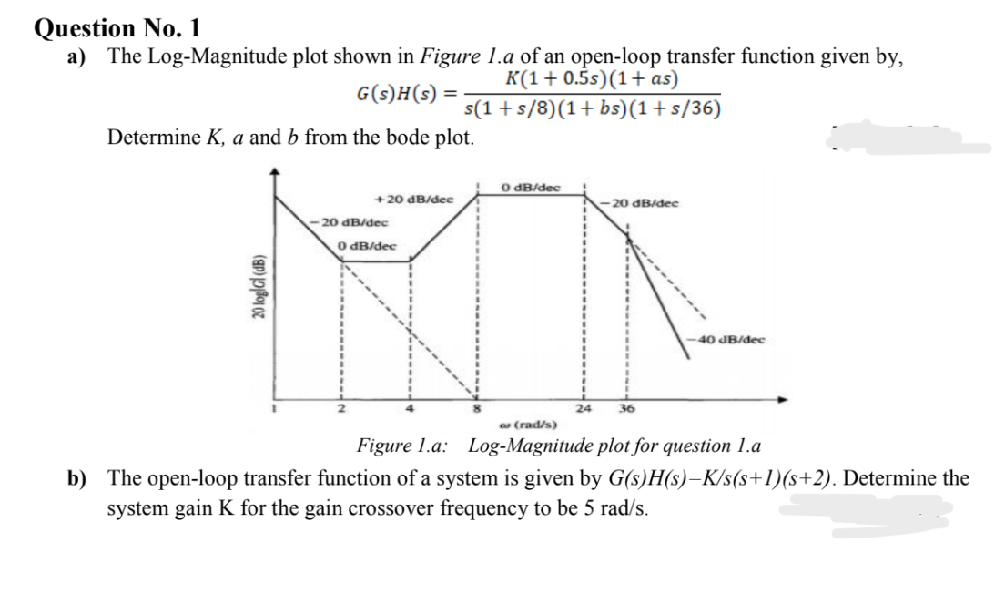Question No. 1
a) The Log-Magnitude plot shown in Figure 1.a of an open-loop transfer function given by,
K(1 + 0.5s)(1+as)
G(s)H(s):
s(1 + s/8)(1+bs) (1 + s/36)
Determine K, a and b from the bode plot.
0 dB/dec
KIN
24 36
20 loglGl (dB)
=
+20 dB/dec
-20 dB/dec
0 dB/dec
-20 dB/dec
40 dB/dec
a (rad/s)
Figure 1.a: Log-Magnitude plot for question 1.a
b) The open-loop transfer function of a system is given by G(s)H(s)=K/s(s+1)(s+2). Determine the
system gain K for the gain crossover frequency to be 5 rad/s.