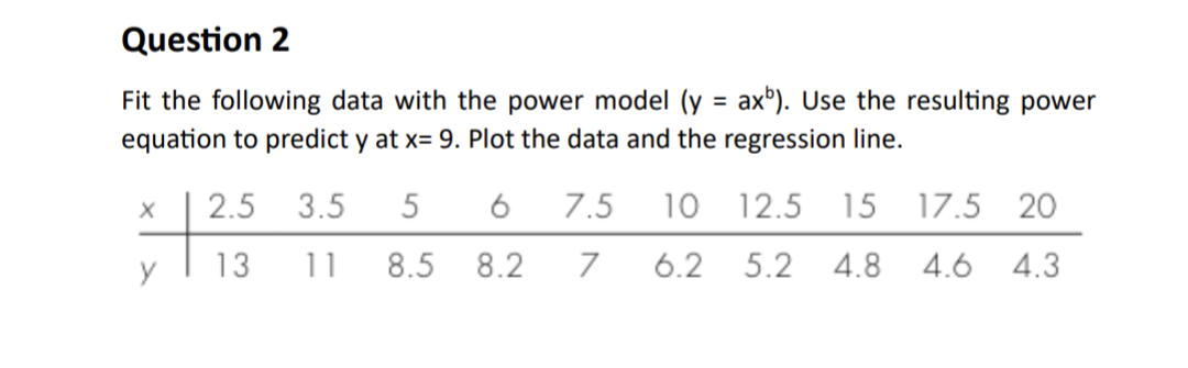 Question 2
Fit the following data with the power model (y = axb). Use the resulting power
equation to predict y at x= 9. Plot the data and the regression line.
X 2.5
3.5 5
6 7.5 10 12.5 15 17.5 20
11
8.5
8.2
7
6.2
5.2 4.8 4.6 4.3