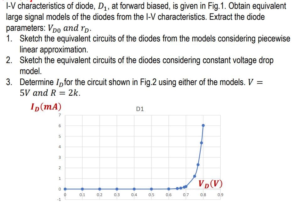 I-V characteristics of diode, D₁, at forward biased, is given in Fig.1. Obtain equivalent
large signal models of the diodes from the I-V characteristics. Extract the diode
parameters: Vpo and rp.
1. Sketch the equivalent circuits of the diodes from the models considering piecewise
linear approximation.
2. Sketch the equivalent circuits of the diodes considering constant voltage drop
model.
3. Determine Ifor the circuit shown in Fig.2 using either of the models. V =
5V and R = 2k.
ID(mA)
7
6
5
4
3
2
1
0
-1
0.1
0.2
0.3
D1
0.4
0.5
0.6
0.7
VD (V)
0.8
0.9