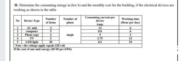 Il- Determine the consuming energy in (kw h) and the monthly cost for the buiklding, if the electrical devices are
working as shown in the table
Consuming current per
Number
Number of
Working time
(Hour per day)
No
Device Type
device
of items
phase
Amp
AC unit
computer
Photo copy
TV
LED light
Note: the voltage apply equals 220 volt
14
0.8
3
2
2
single
4
1.75
12
10
20
0.2
If the cost of one-unit energy (40 ID per kWh)
